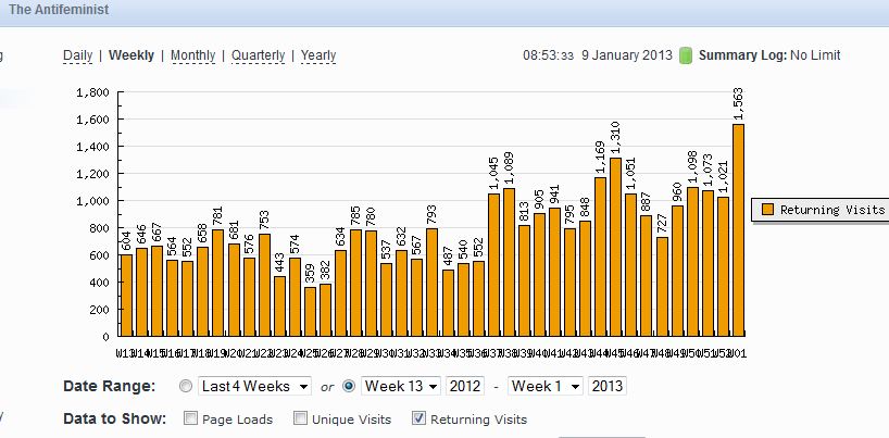 stats-2012