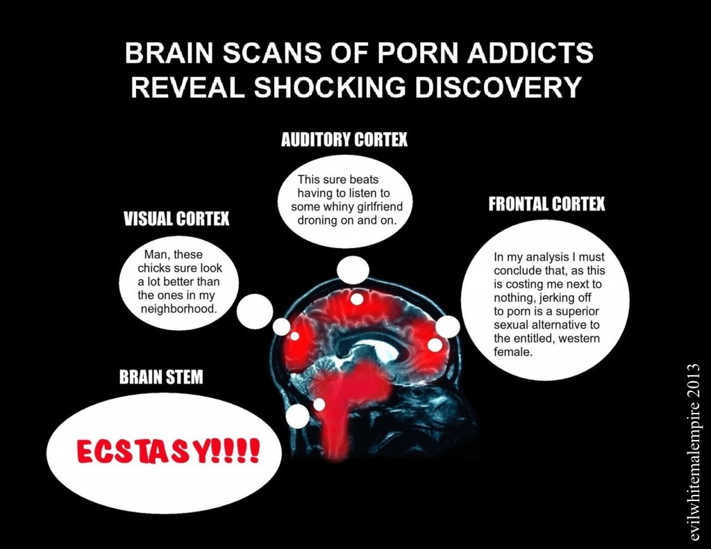 your-brain-on-porn